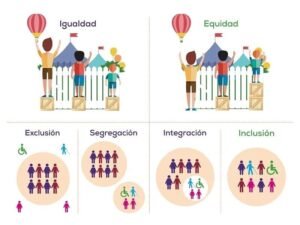 Pedagogía y recursos inclusivos 