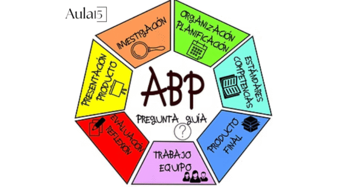 abp