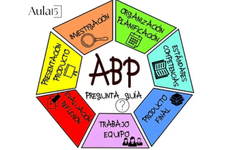 abp